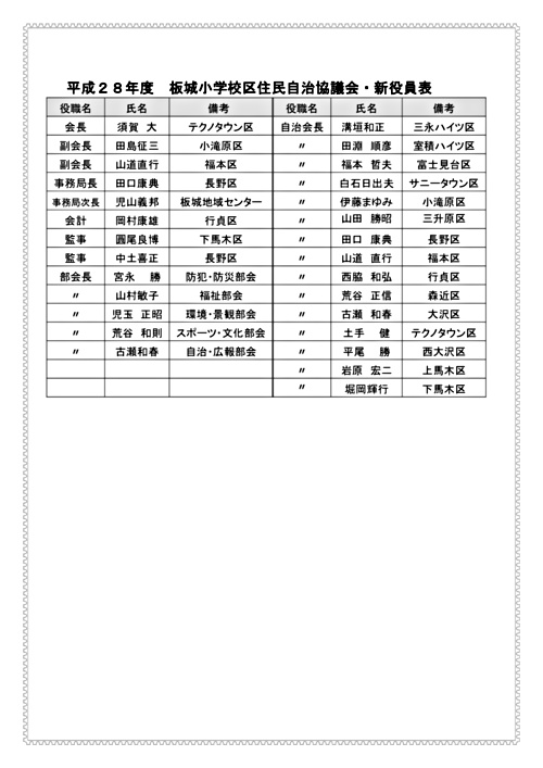 画像: 82　自治協だより　第１１号(役員紹介）.pdf