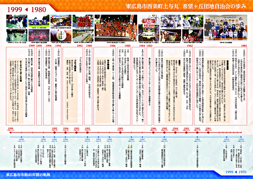 画像: 希望ヶ丘団地年表_最終.pdf