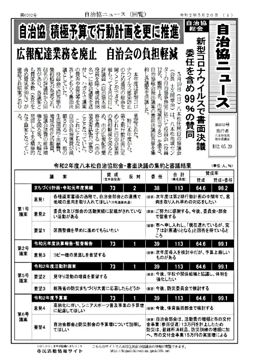 アイキャッチ: 【八本松】自治協ニュース第0202号 R02.5.20発行