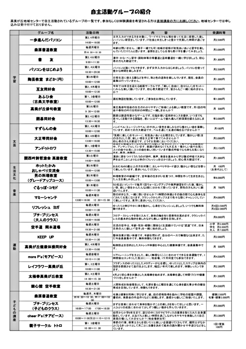 画像: 27年度自主活動グループの紹介.pdf