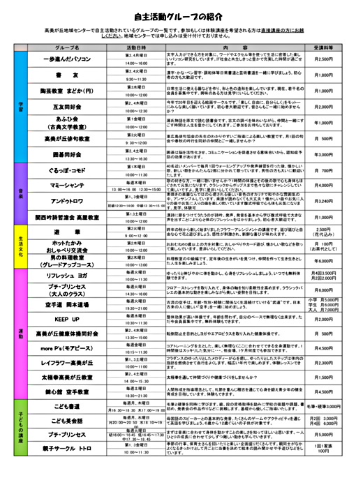 画像: 29年度自主活動グループの紹介.pdf