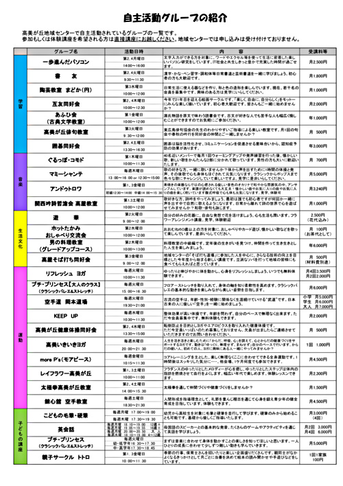 画像: 30年度自主活動グループの紹介.pdf