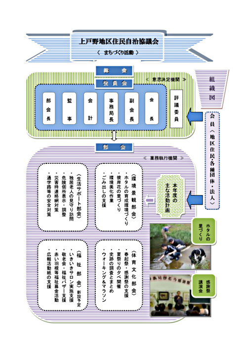 画像: 自治協だより組織図.pdf