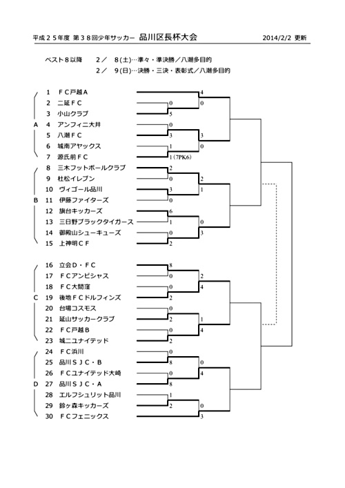 画像: ２５年度区長杯結果 ２／２現在.pdf