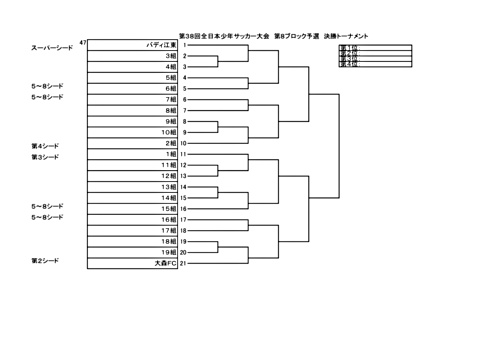 画像: 全日本少年サッカー大会８ブロック予選組合せ(2).pdf