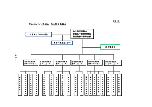 画像: 三永まちづくり協議会規約-01-09.pdf