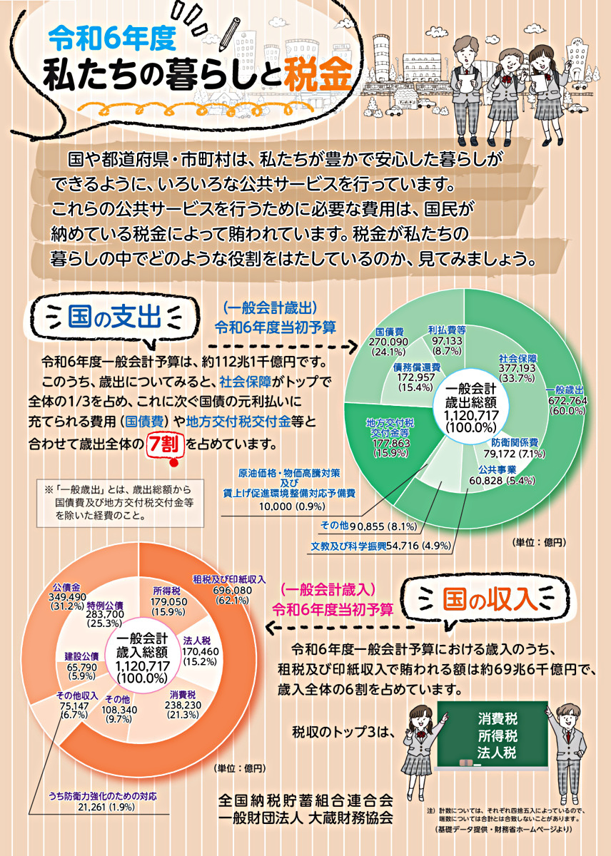 画像: 私たちの暮らしと税金.pdf