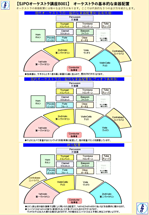 記念碑的な ハリケーン 動力学 オーケストラ 楽器 の 配置 Fp Web Jp