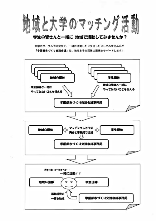 地域と大学のマッチング活動　希望者募集